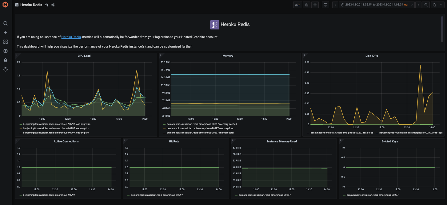 heroku-redis-dasshboard.png