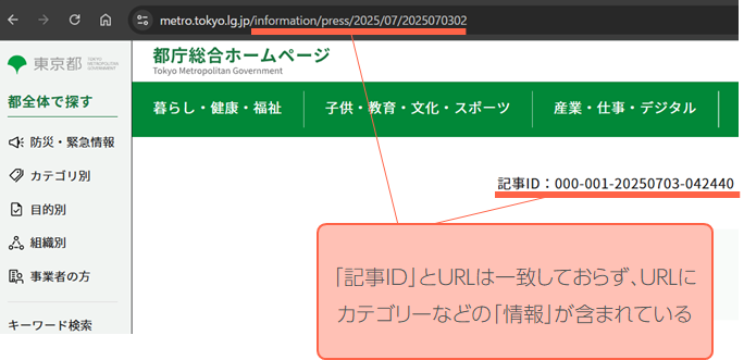東京都のURL例
