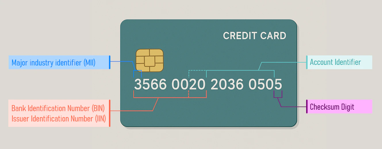 クレジットカードのイメージ