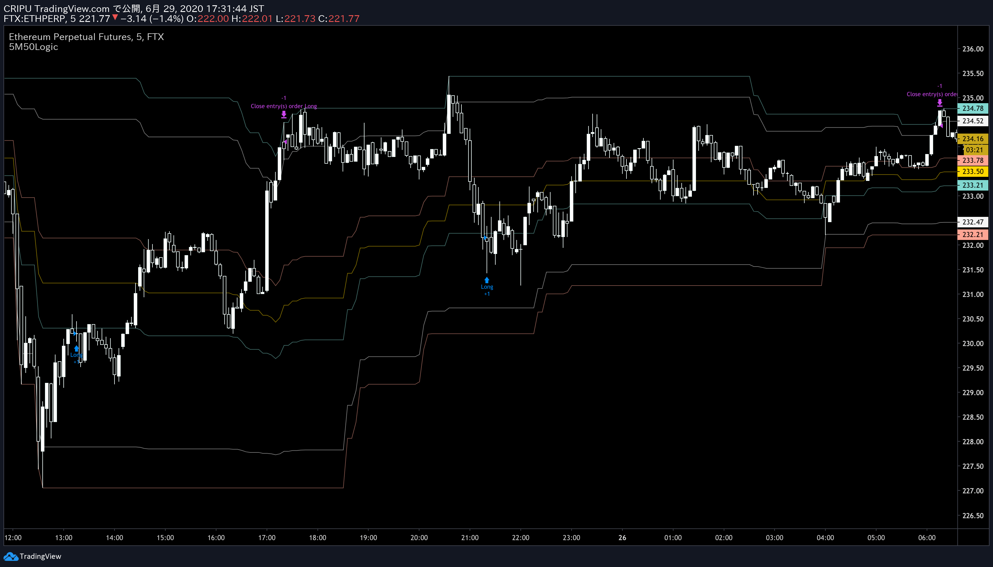 売買サインでトレードした時の勝率 Pfを簡単にチェックする方法 Tradingview バックテストのコピペ可コード有り Qiita 売買サインでトレードした時の勝率 Pfを簡単にチェックする方法 Tradingview バックテストのコピペ可コード有り Qiita