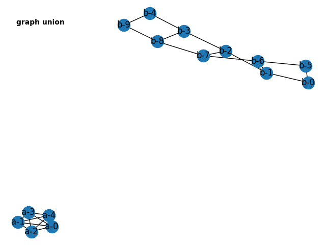 graph_union.png
