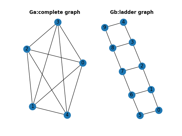 graph_process_org.png