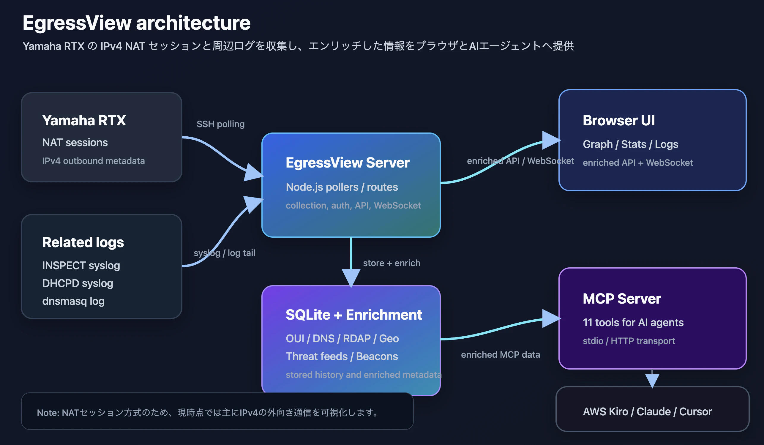 egressview-architecture.png