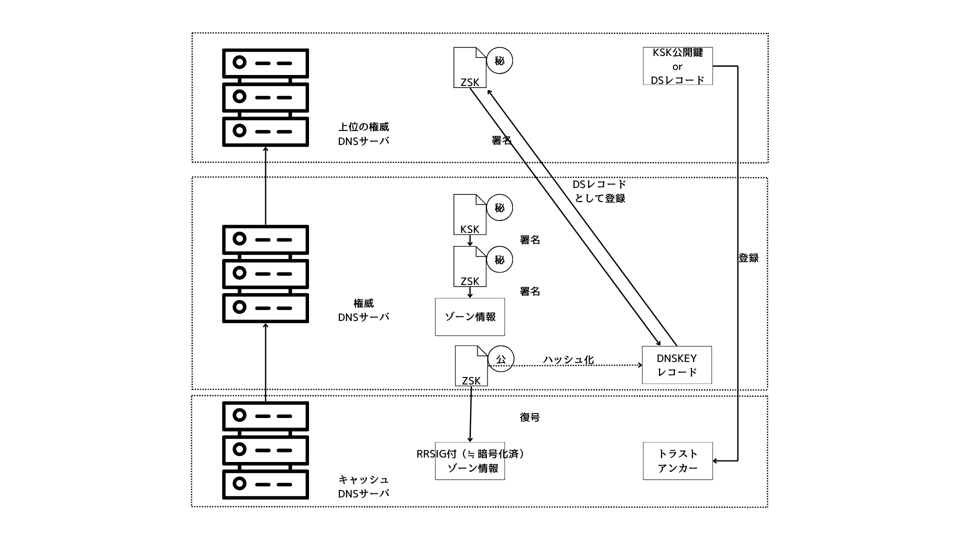 キャッシュDNSサーバ (1).png
