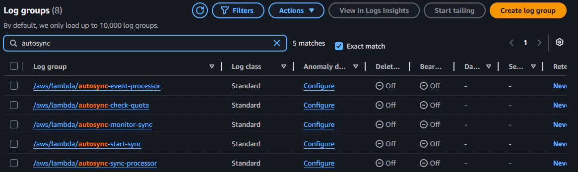 CloudWatch Logs
