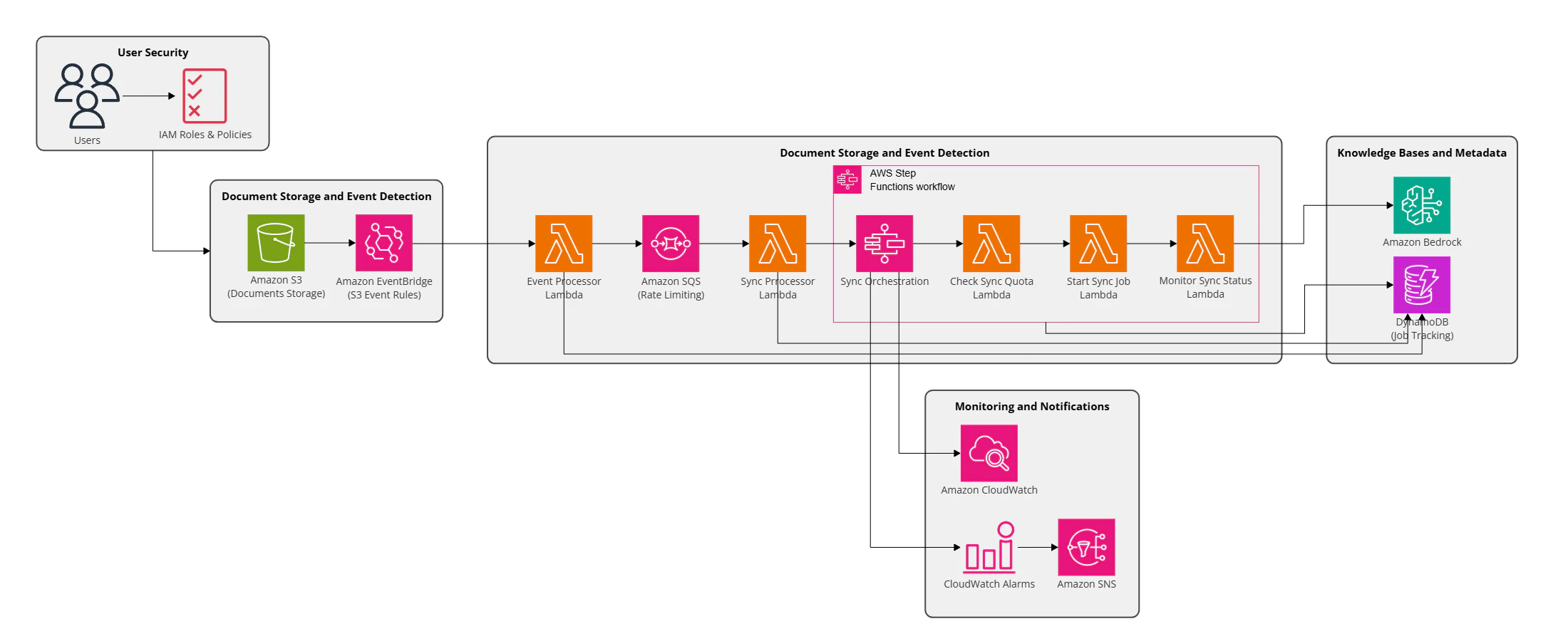 Configuration diagram