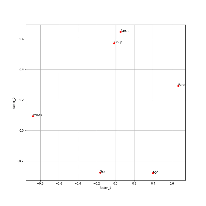 plot_factor_1_factor_2.png
