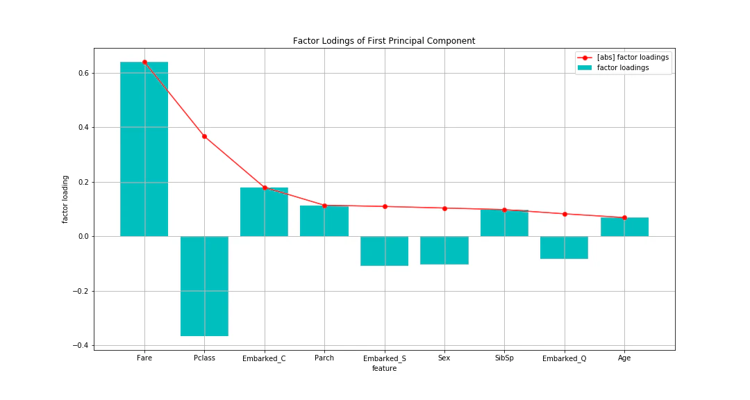 graph_factor_loadings.png