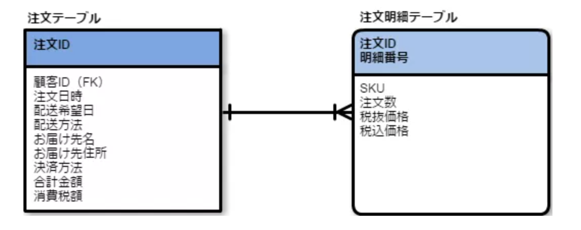 スクリーンショット 2020-06-04 3.05.43.png