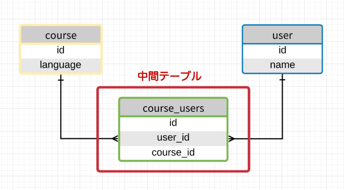 スクリーンショット 2020-06-04 3.22.50.png