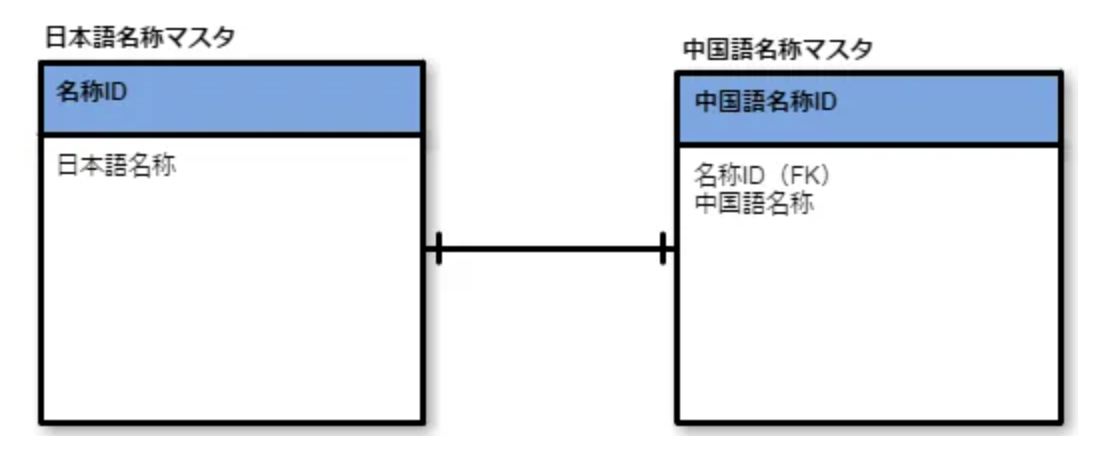スクリーンショット 2020-06-04 3.03.50.png