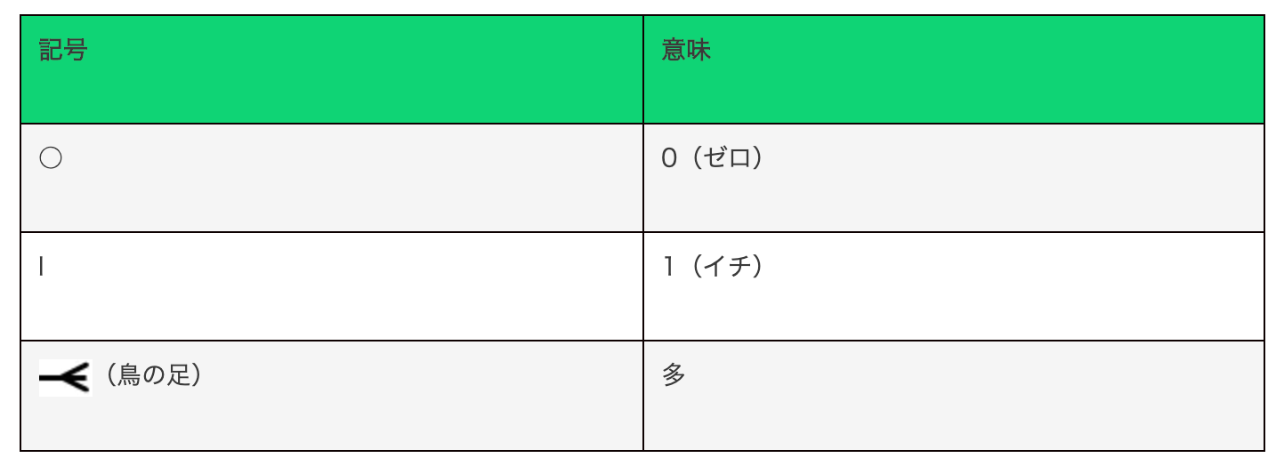 スクリーンショット 2020-06-04 3.00.07.png