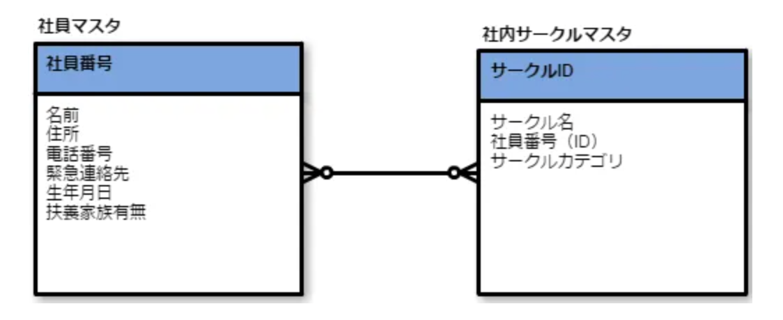 スクリーンショット 2020-06-04 3.09.15.png