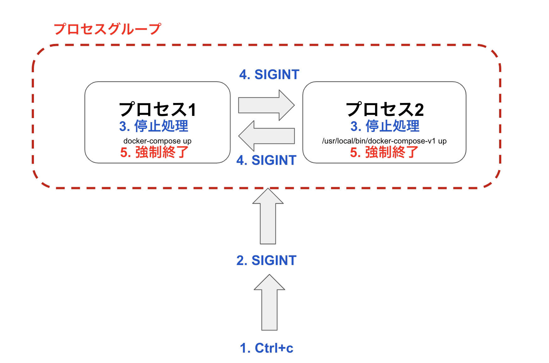 スクリーンショット 2022-07-17 16.22.53.png