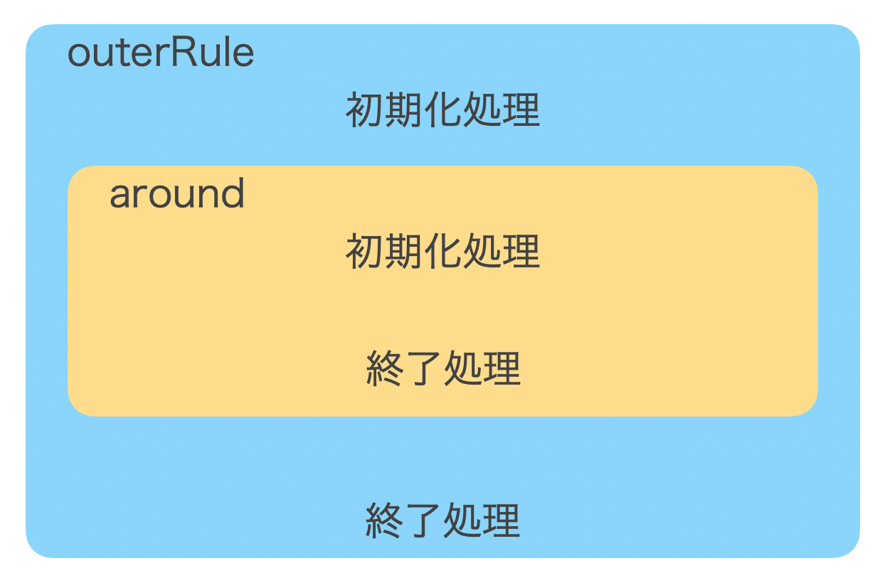 スクリーンショット 2020-04-24 11.11.05.png