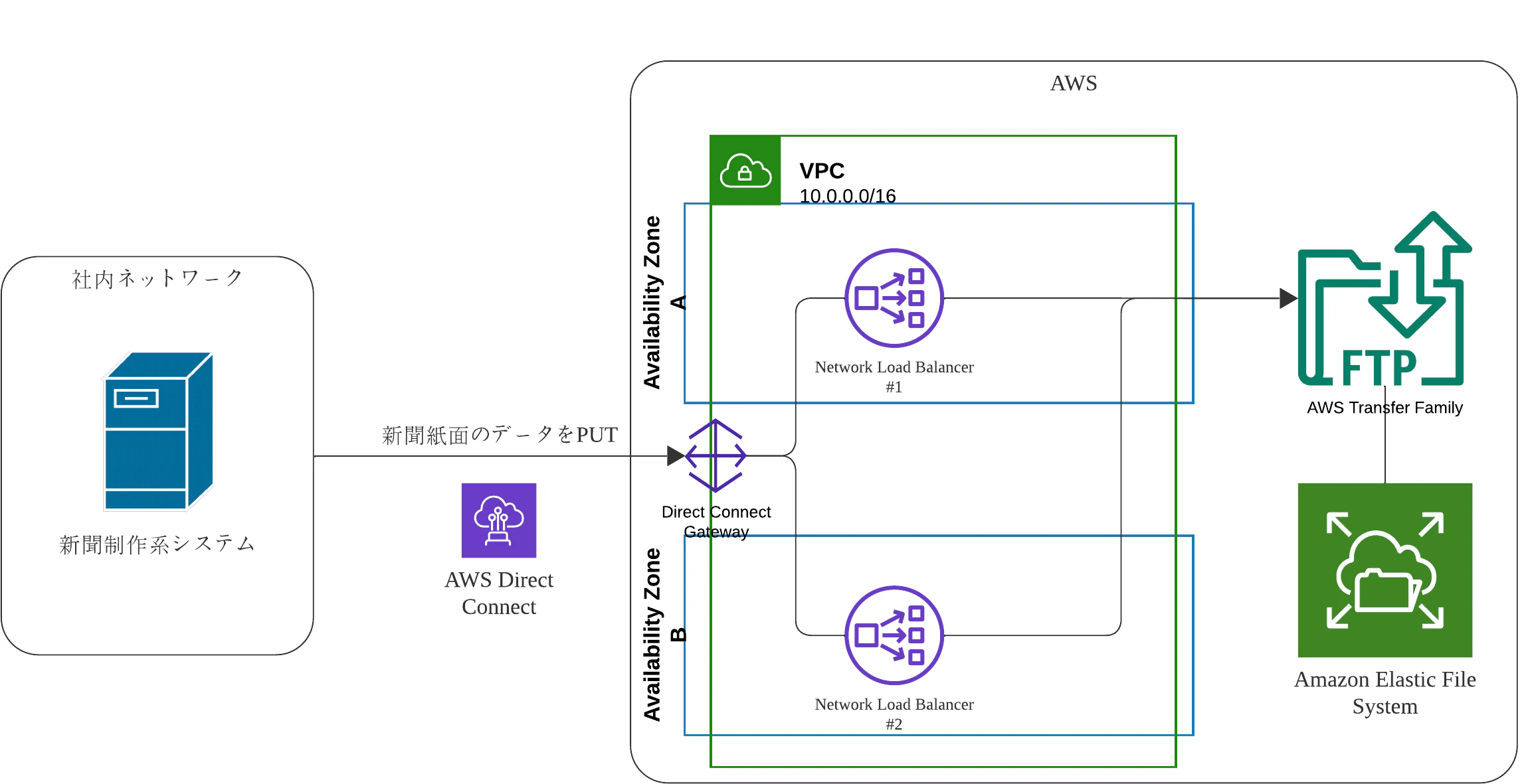Web application hosting diagram example - Web application hosting diagram example (6).png