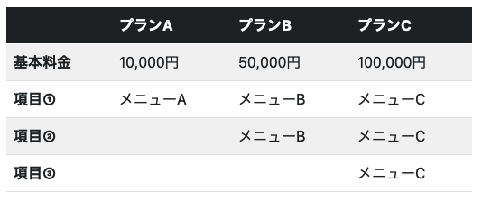 スクリーンショット 2023-07-01 0.16.42.png スクリーンショット 2023-07-01 0.16.42.png