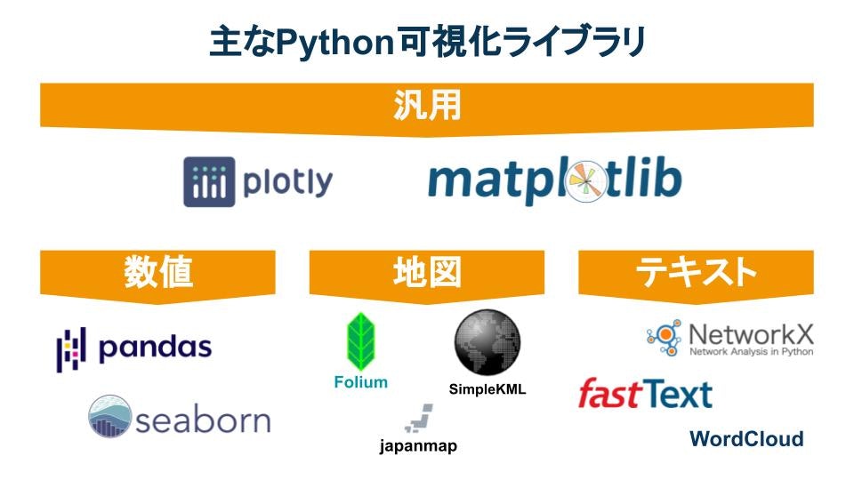 可視化ライブラリマップ.jpg