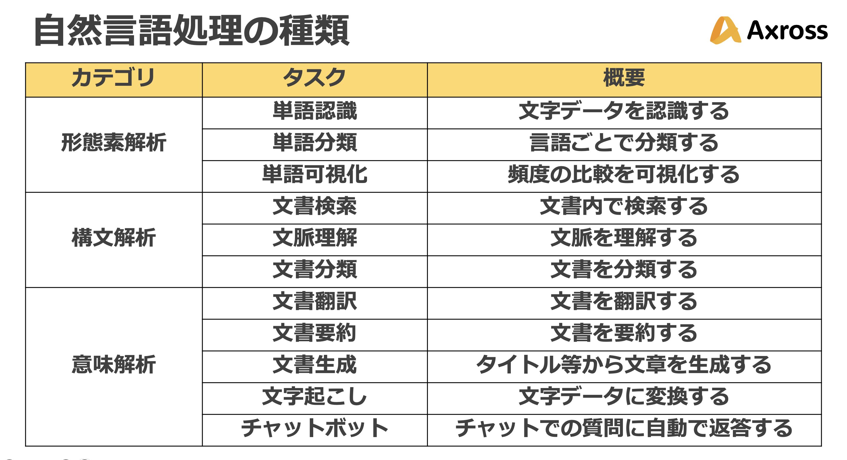 保存版 さまざまな自然言語処理の手法を学べるレシピ40選 22年9月版 Qiita 保存版 さまざまな自然言語処理の手法を学べるレシピ40選 22年9月版 Qiita