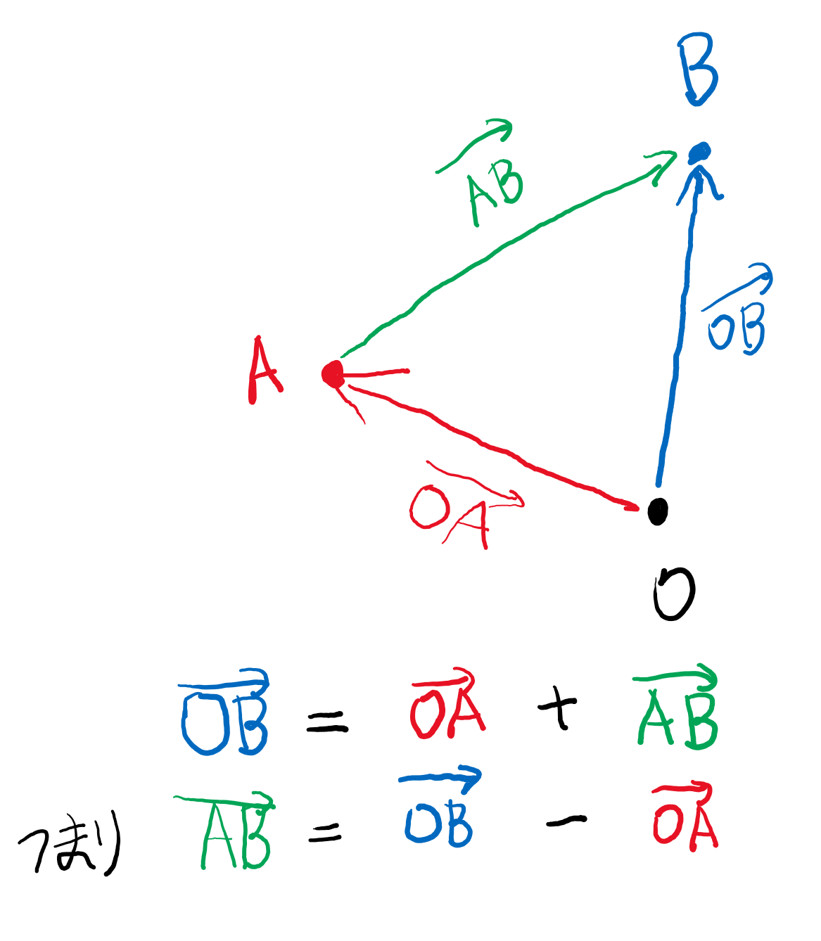 Defold 出来なきゃやばいベクトルの話 Qiita Defold 出来なきゃやばいベクトルの話 Qiita
