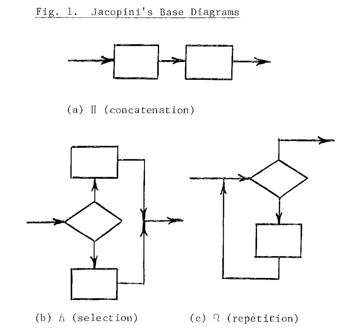 Jacopini's Base Diagrams.png