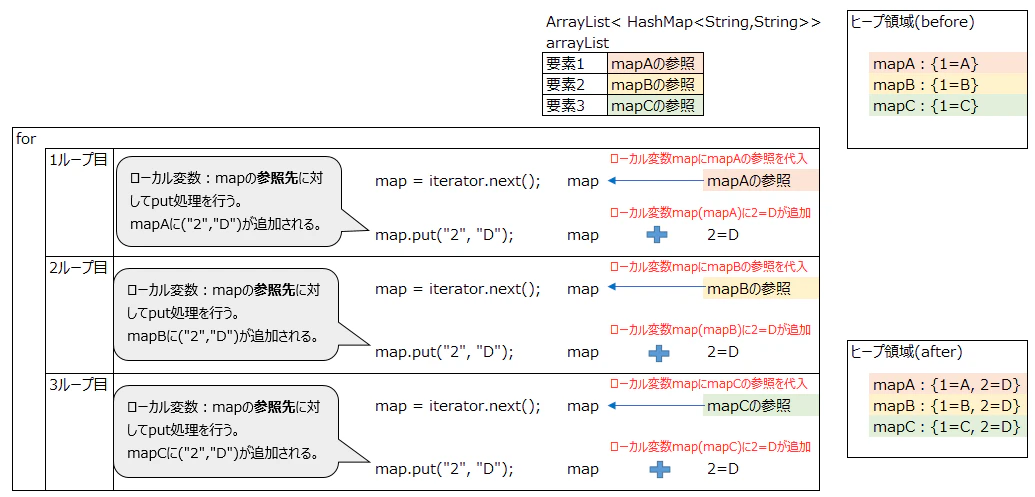 ローカル変数代入_map.png