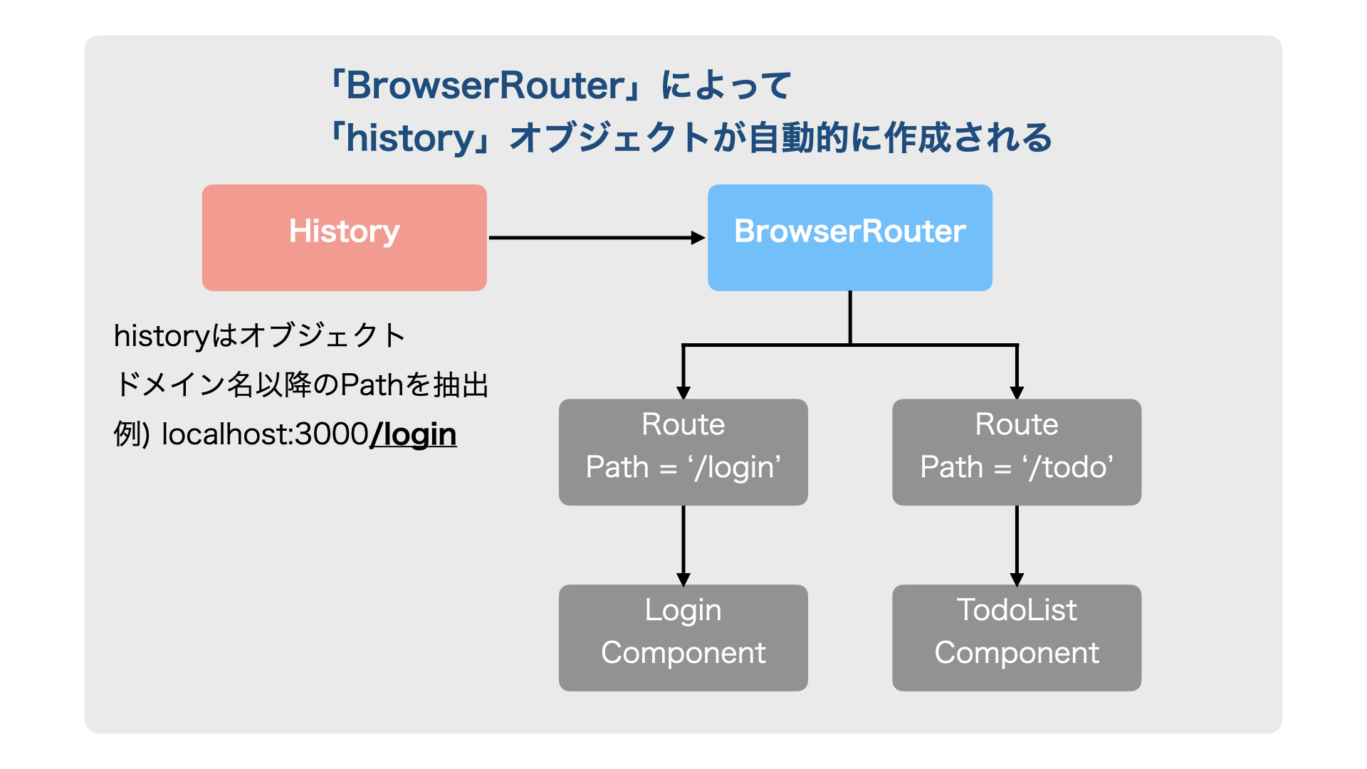 mechanism-of-react-router.001.png