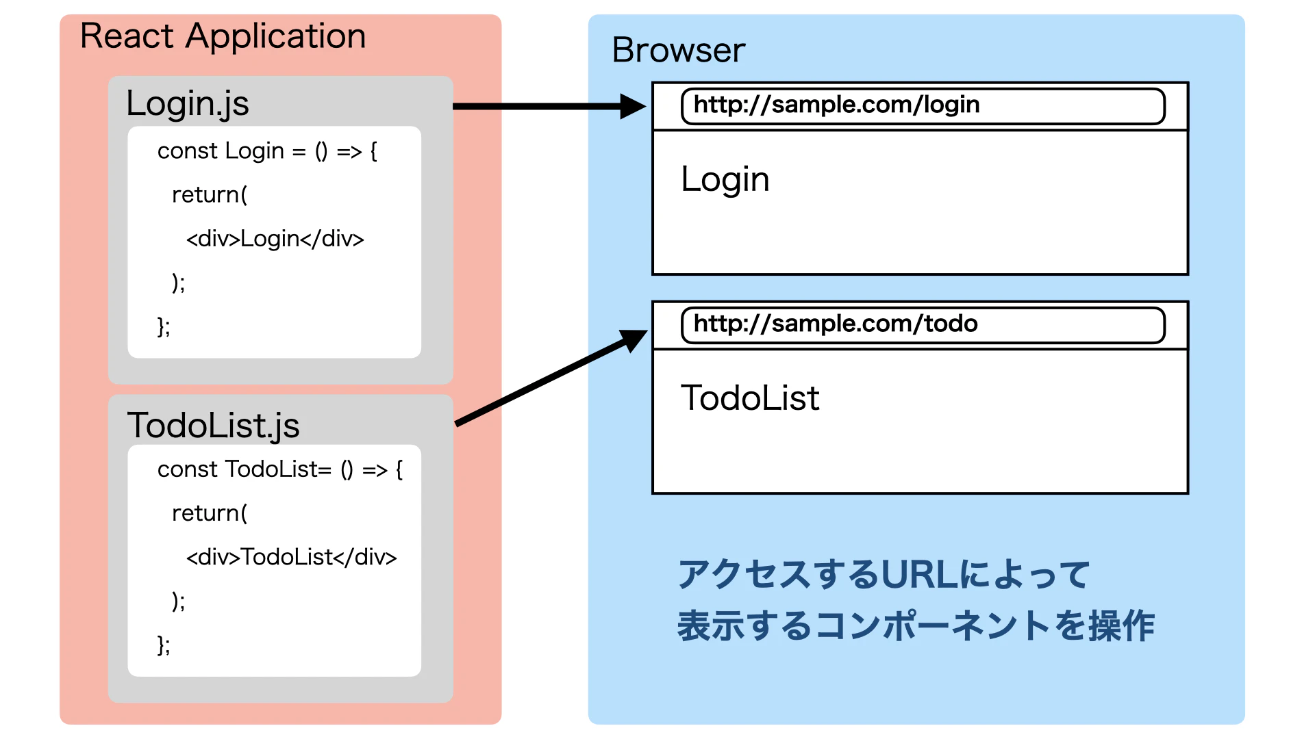 about-react-router.001.png