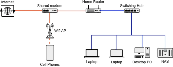 homelab-network-qiita.png