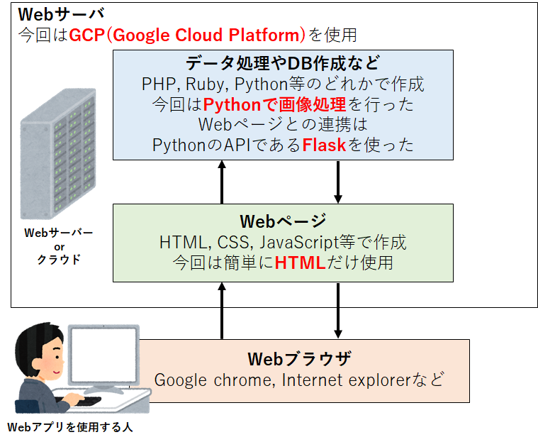 記事 記事