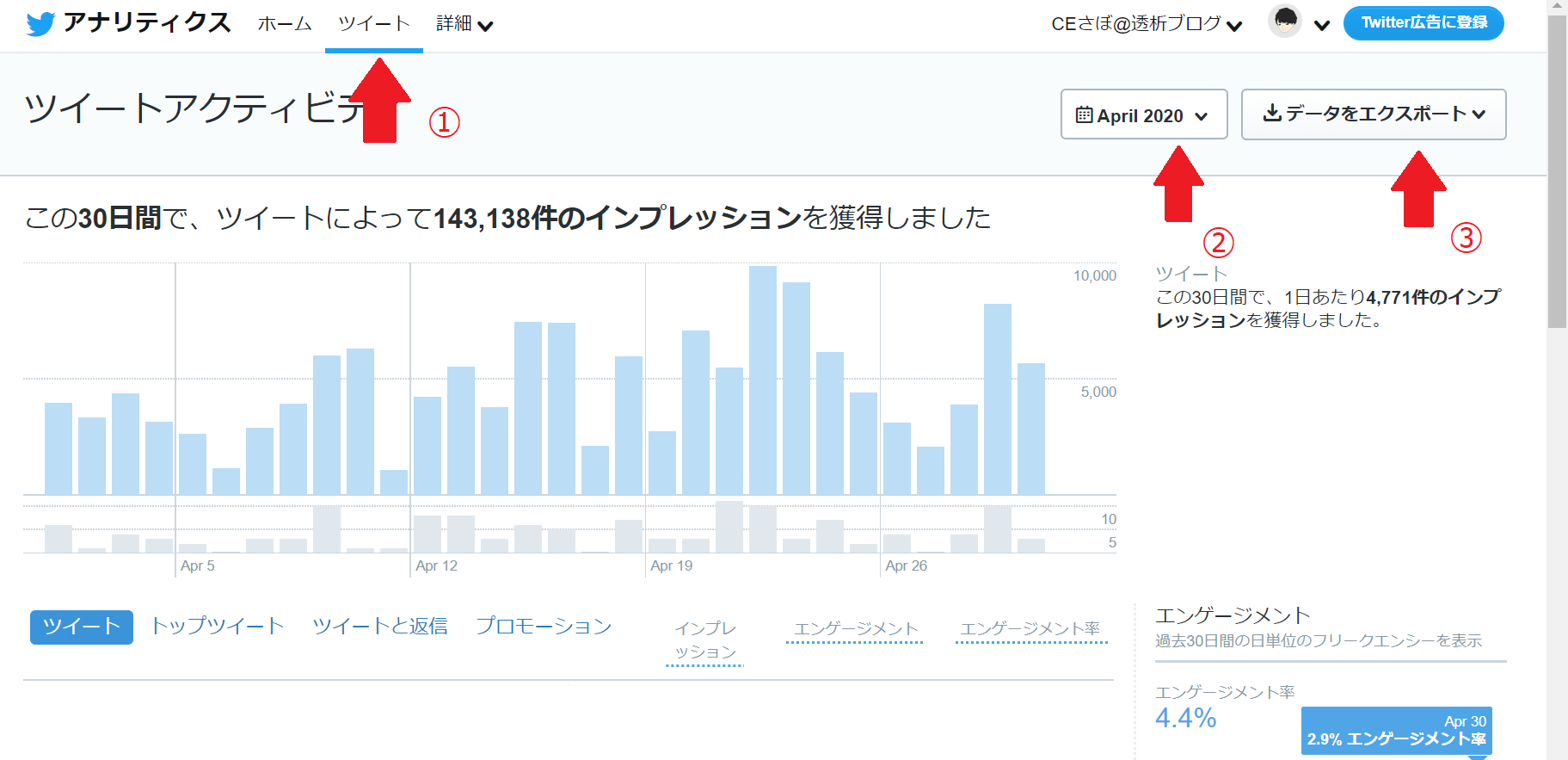 Twitterアナリティクス.png