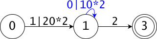 ⓪→①→③