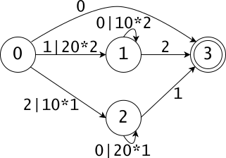 A の状態遷移図