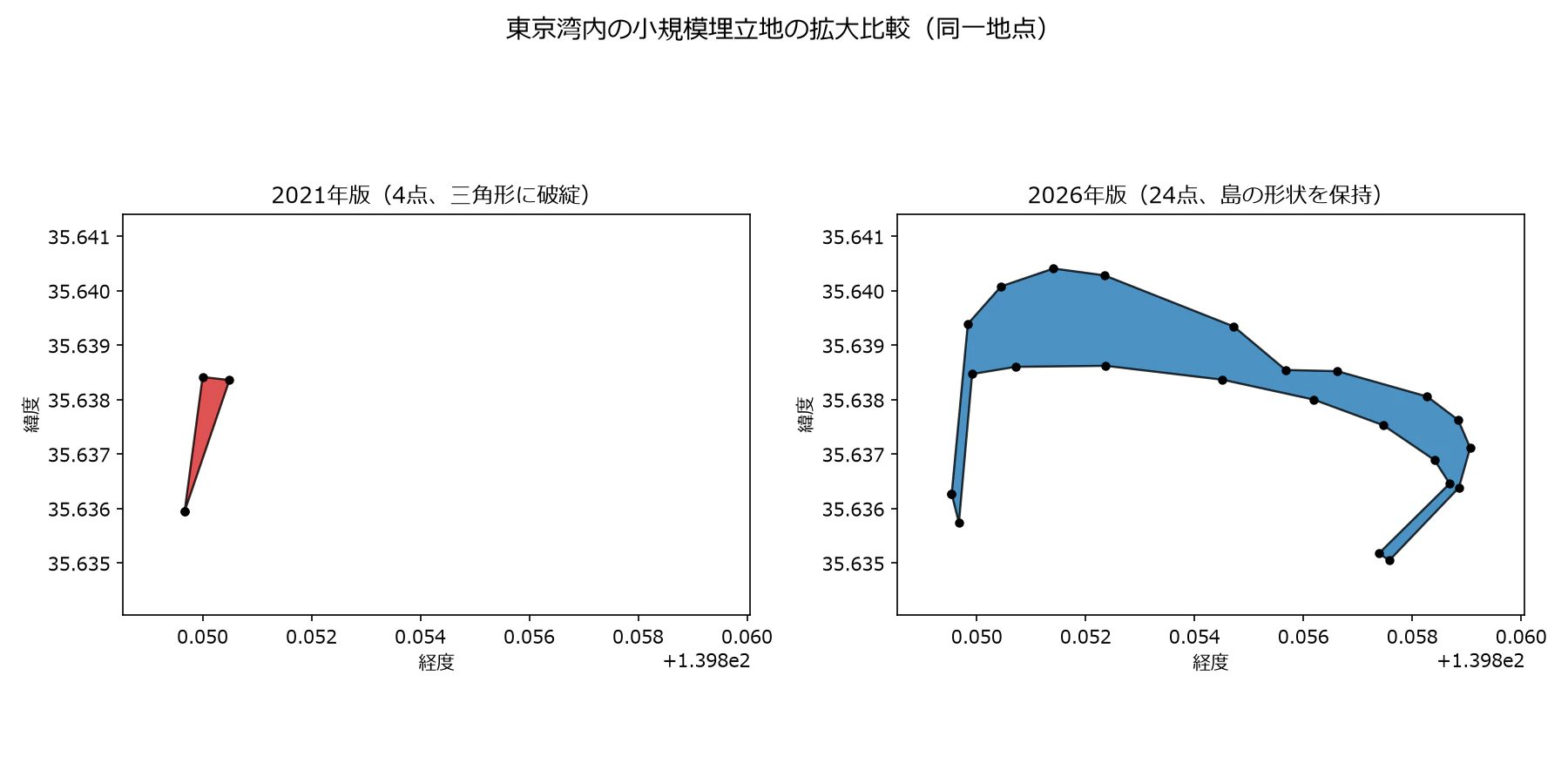 埋立地1件を拡大した比較(同一地点)
