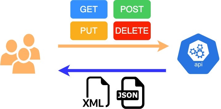 API-Uniform Interface (1).jpg