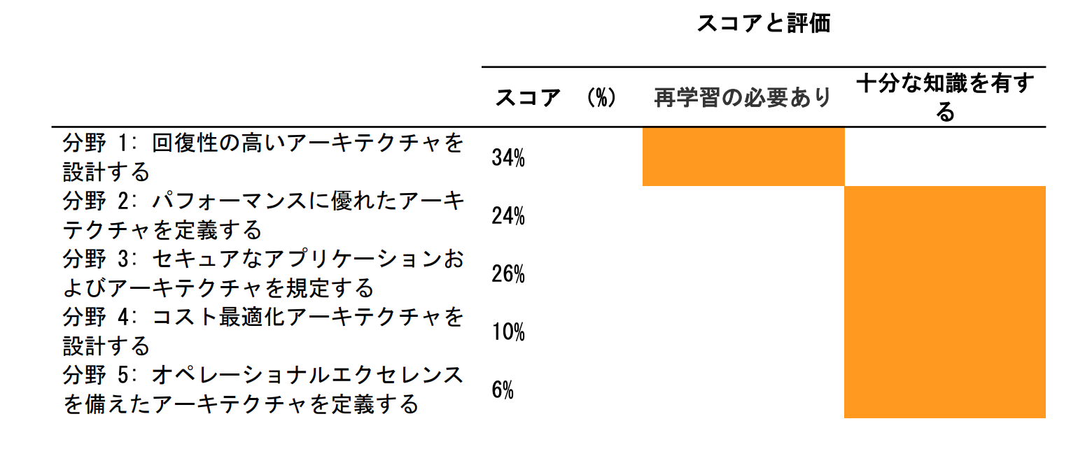 スクリーンショット 2020-05-27 9.15.16.png