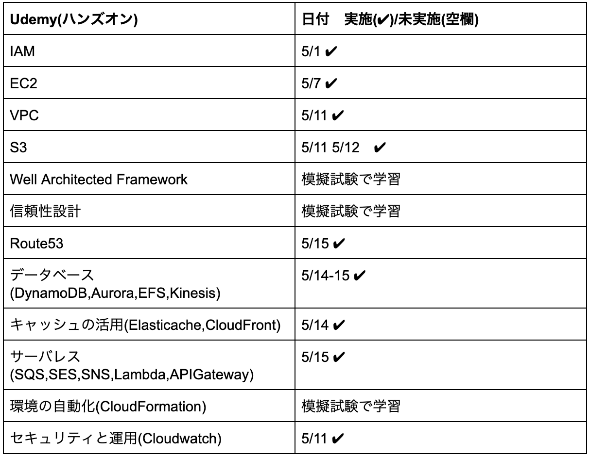 スクリーンショット 2020-05-26 9.24.21.png