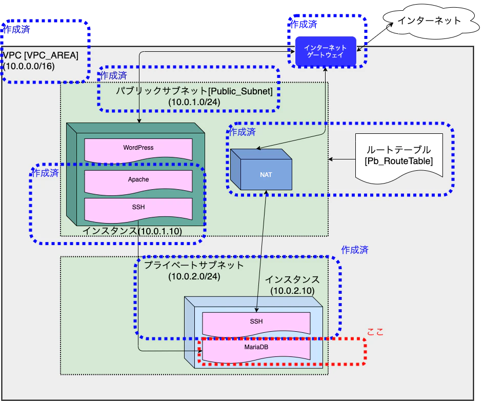 システム構成図_第10回目.png