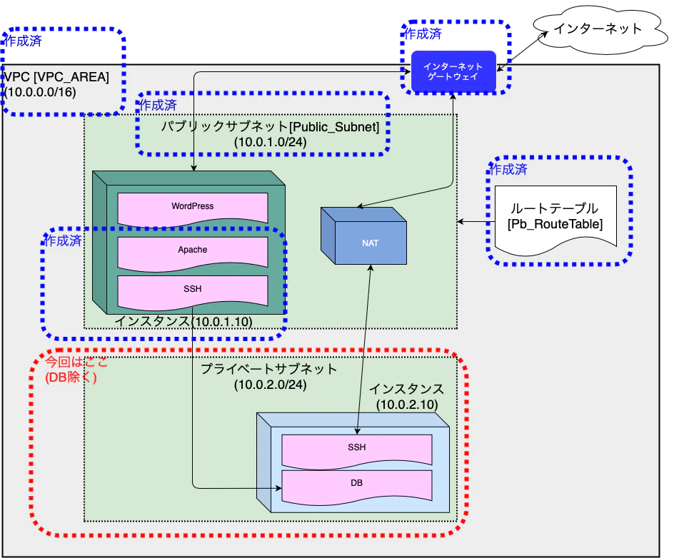 システム構成図_第8回目.png