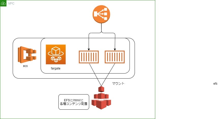 efsとECSの連携.jpg