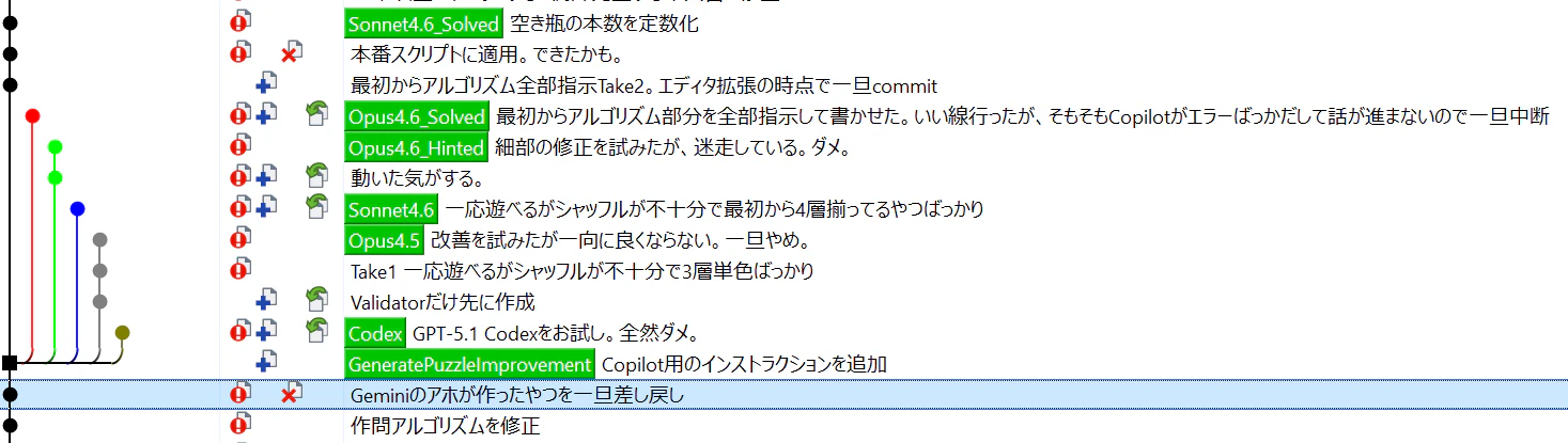 色んなモデルを試して全滅する様子を示したGit tree