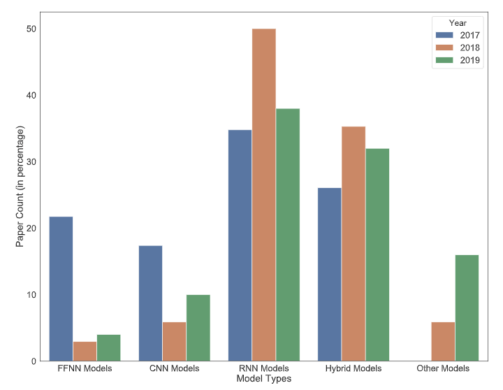 深層学習による株価予測入門 全体像と研究の今後 研究フローやtipsなど Qiita