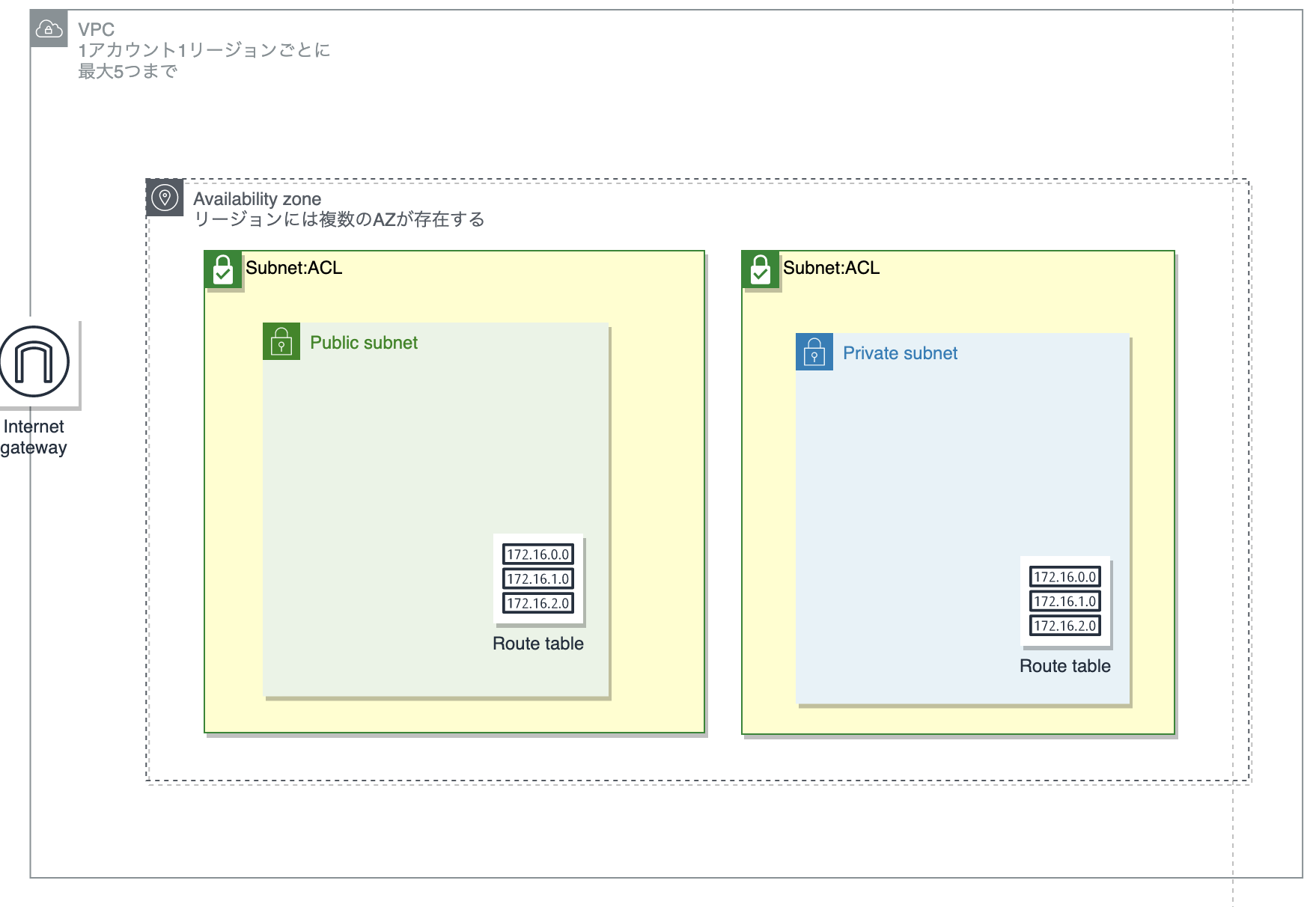 スクリーンショット 2021-03-21 8.38.54.png