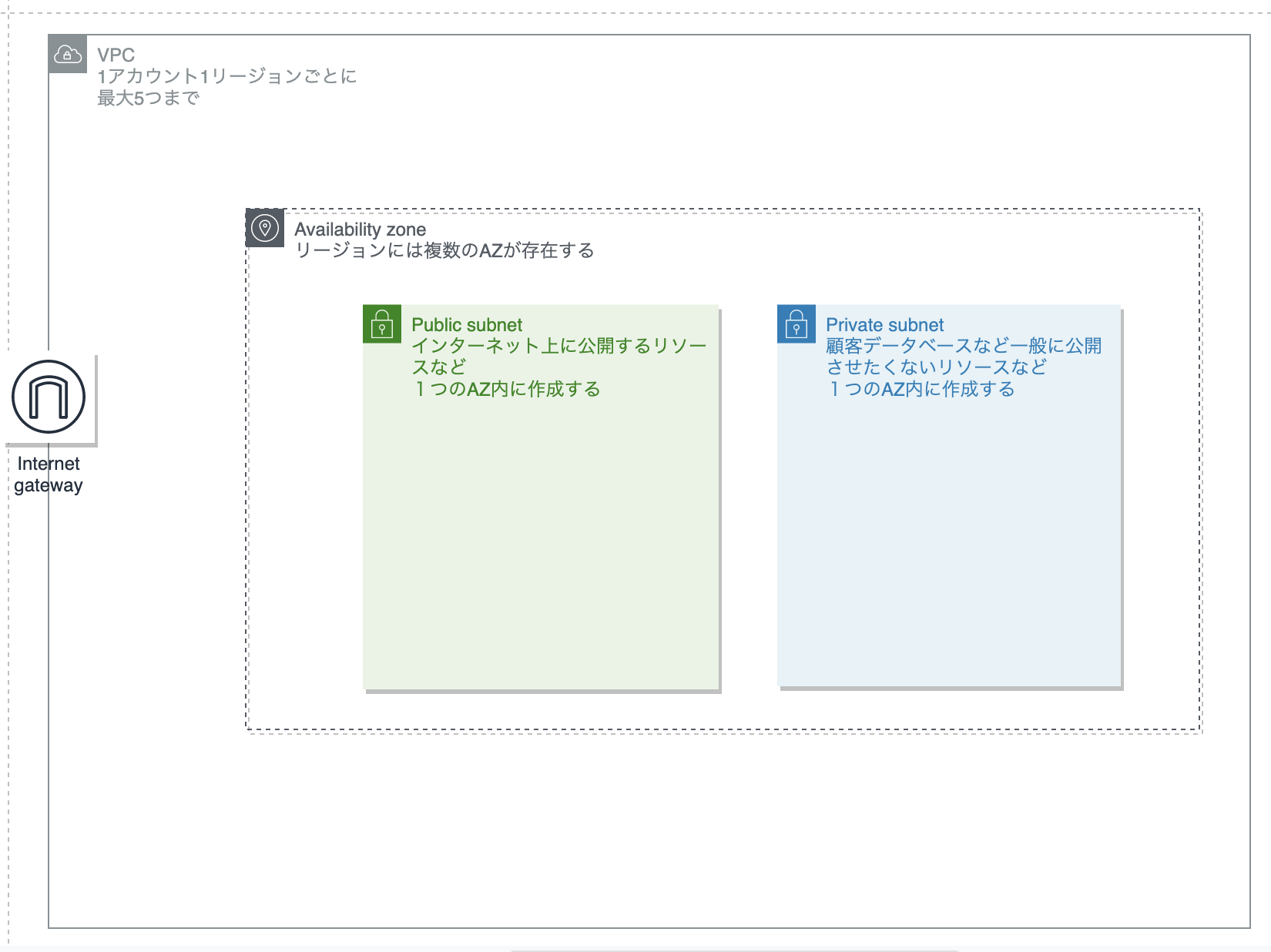 スクリーンショット 2021-03-21 7.13.51.png