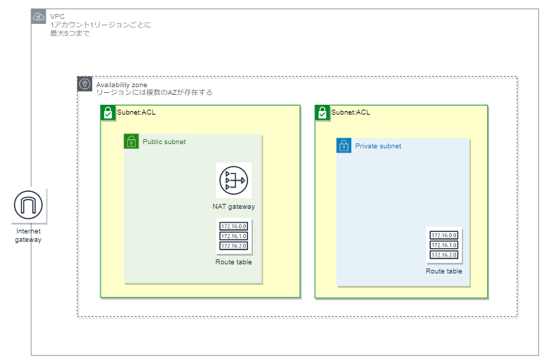スクリーンショット 2021-03-28 220902.png