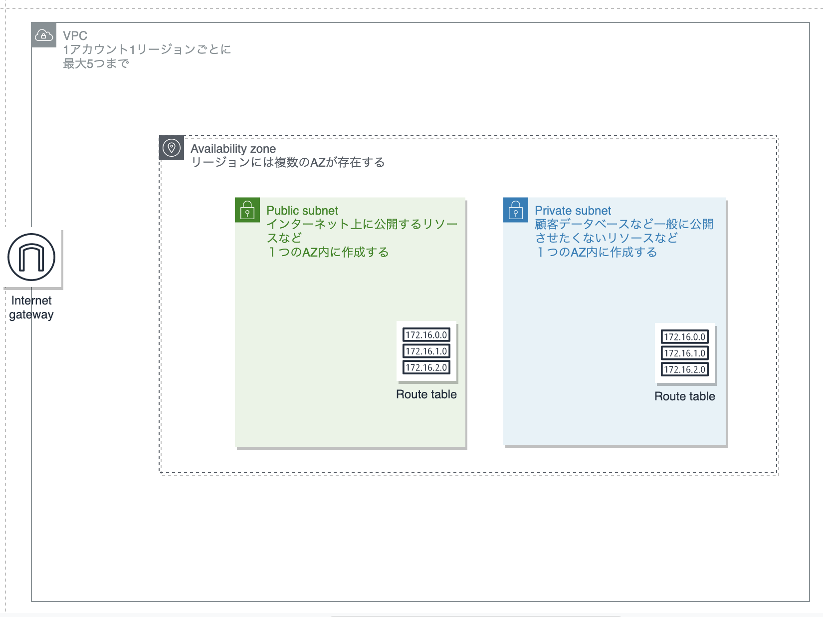 スクリーンショット 2021-03-21 7.32.27.png