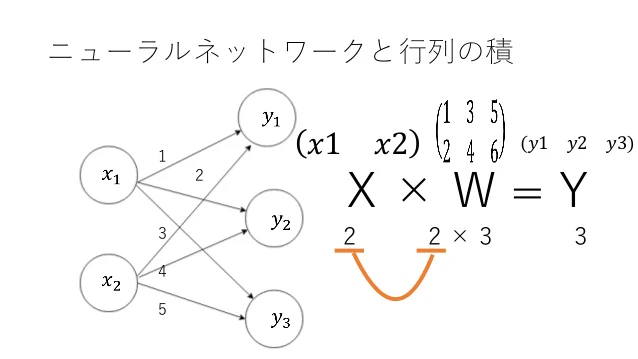 deeplearning-3336-6-638.jpg