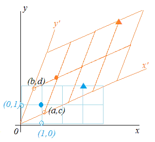 lineartransform1_22.gif