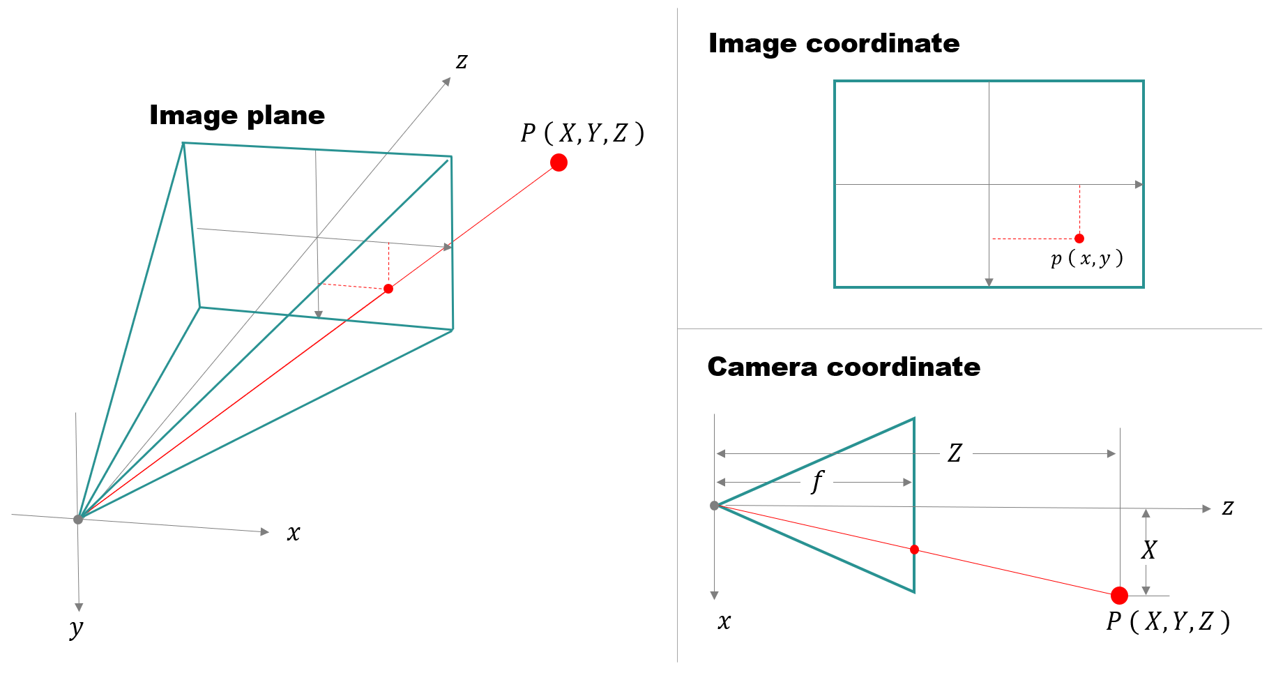Opencv Stitching Module によるパノラマ画像合成の解説 カメラの話 Qiita Opencv Stitching Module によるパノラマ画像合成の解説 カメラの話 Qiita