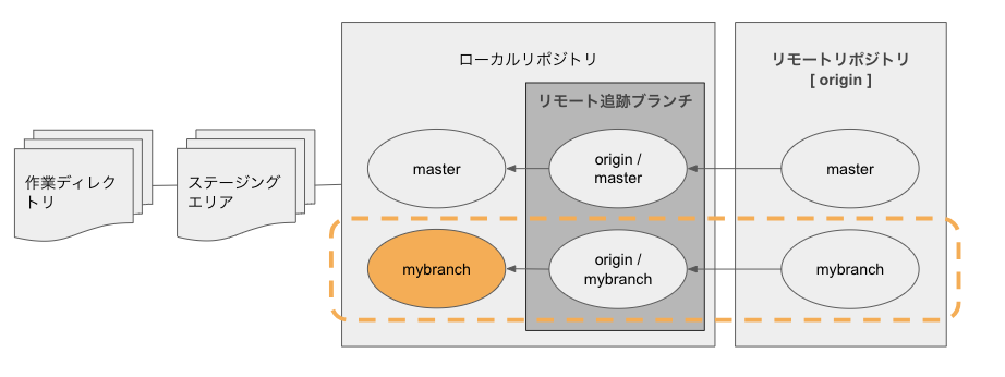 スクリーンショット 2020-06-02 22.47.36.png